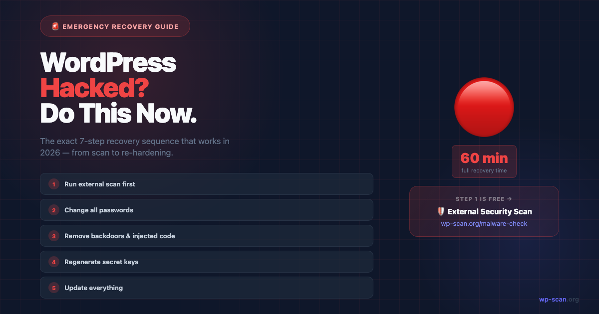 WordPress Hacked? Do These 7 Things in the Next 60 Minutes